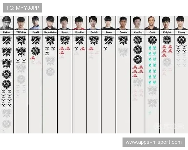 谁能阻止他？Faker三连冠震撼全球，2017那滴泪成永恒注脚，faker哪三次s赛冠军