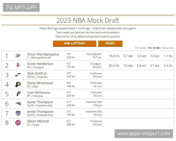 新秀观察：榜眼首秀表现评估与潜力预测，2020榜眼秀