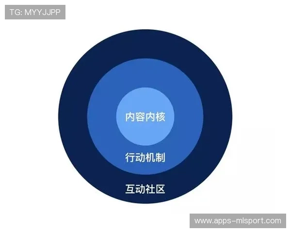 俱乐部内容付费会员年度活跃度提升计划，俱乐部会员制度方案